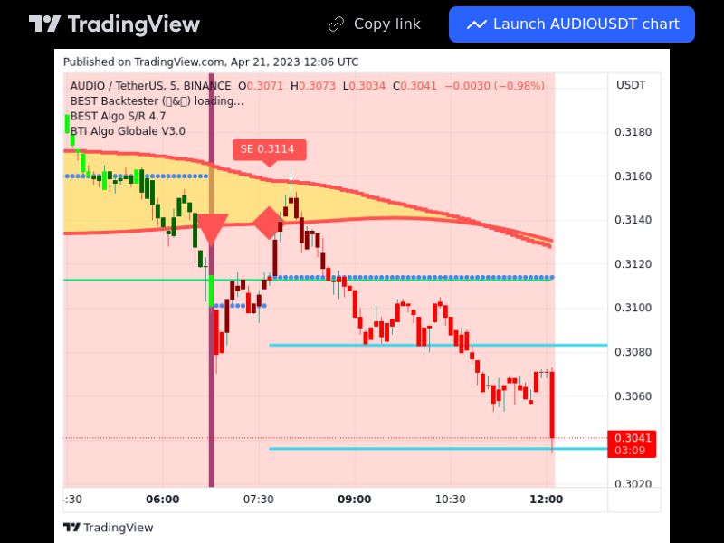 TradingView trade AUDIO 5 minutes