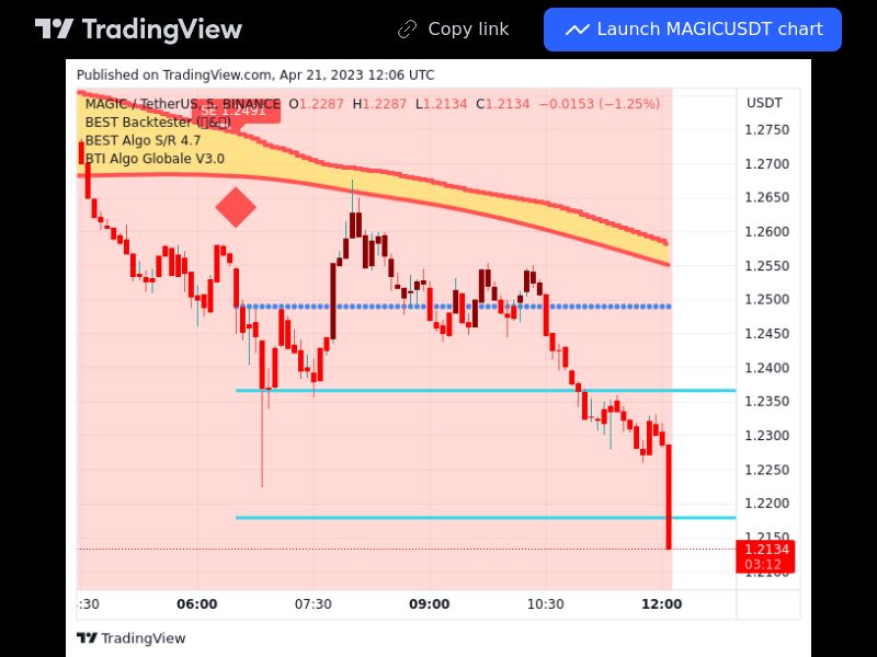 TradingView trade MAGIC 5 minutes