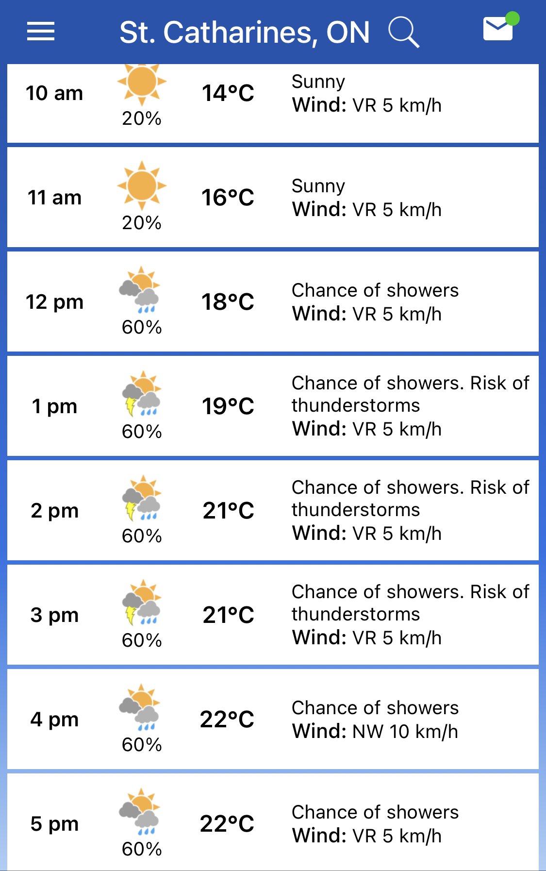 Rob's Obs on Twitter "Note that ECCC has a 60 chance of showers in