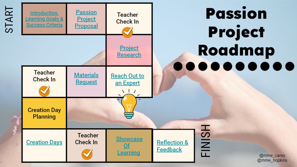 Grade 8 passion projects have started at Leary's Brook Junior High! Students are becoming experts in a topic they are passionate about. To help with this, they will be reaching out to experts in the community with questions they have. <a href="/learysbrook/">Leary's Brook Jr High</a>