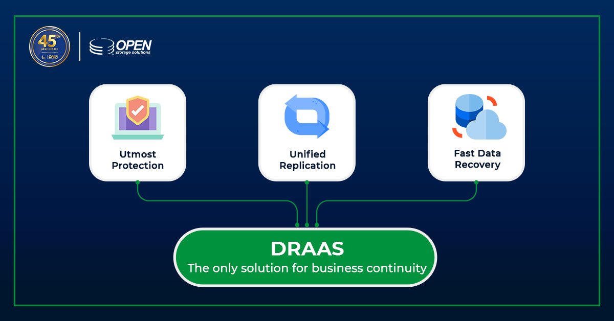 Don't let disruption slow you down - join the DRAAS revolution today by getting in touch with us - bit.ly/OSSApril23

#DRAAS #DisasterRecovery #BusinessContinuity #CloudDR #DataProtection #DRaaSProvider #BackupandRecovery #DRaaSolutions #DisasterRecoveryPlan