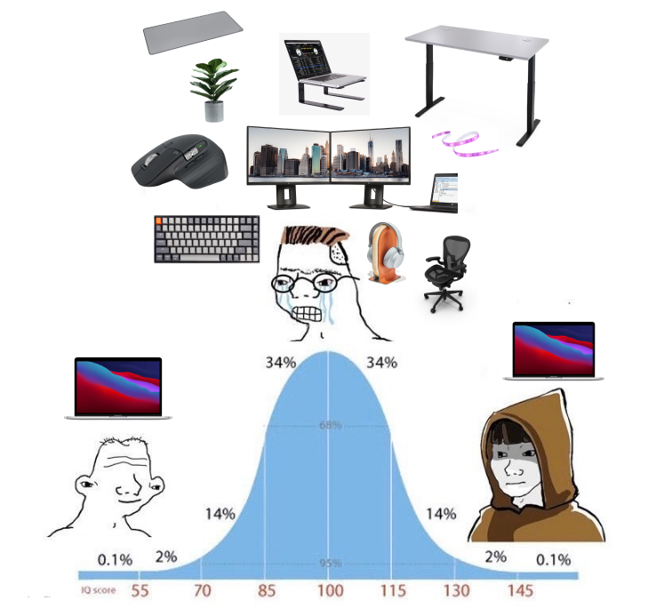 studytonight's tweet image. Which one are you? 😄
What's your ideal computer setup? 💻
Let us know in the comments below!
#Productivity #WorkFromHome #work #Laptop