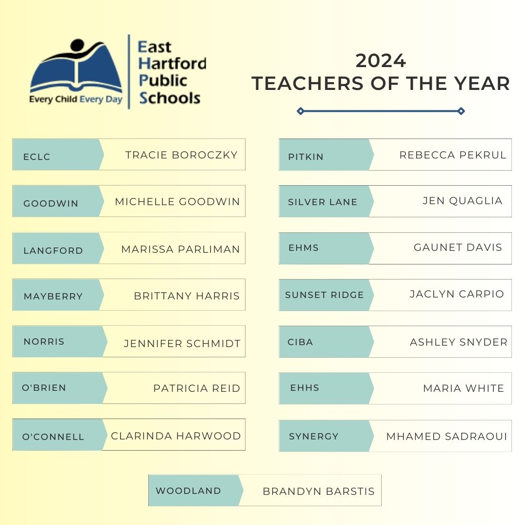 EastHartfordPS's tweet photo. We're pleased to announce our 2024 EHPS Teachers of the Year! Congratulations to these exceptional educators and thank you for all you do for our schools! #EHPSPride https://t.co/9f9sRVKLTX