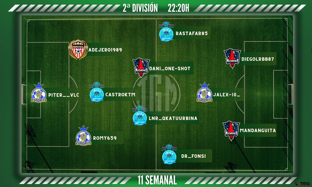 LigaTGM's tweet image. YA TENEMOS RECOPILADOS TODOS LOS DATOS PARA SACAR A LOS MEJORES JUGADORES DE LA SEMANA!  ENHORABUENA POR SALIR EN LA 2° DIVISIÓN DE LAS 22:20H:
@PesterradosFC 
@diverticlub 
@VACKSTAR_ 
@DhNazarenos