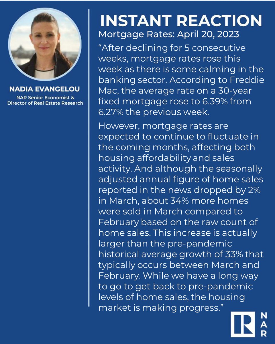 Instant Reaction: Mortgage Rates, April 20, 2023. “After declining for 5 consecutive weeks, mortgage rates rose this week…to 6.39% from 6.27%.” spr.ly/6017OuSYz