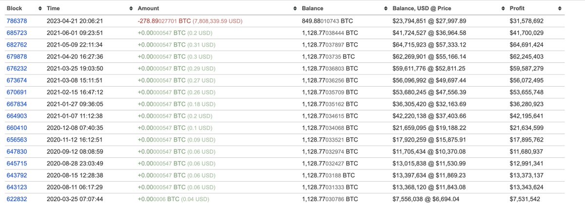 Lookonchain tweet media