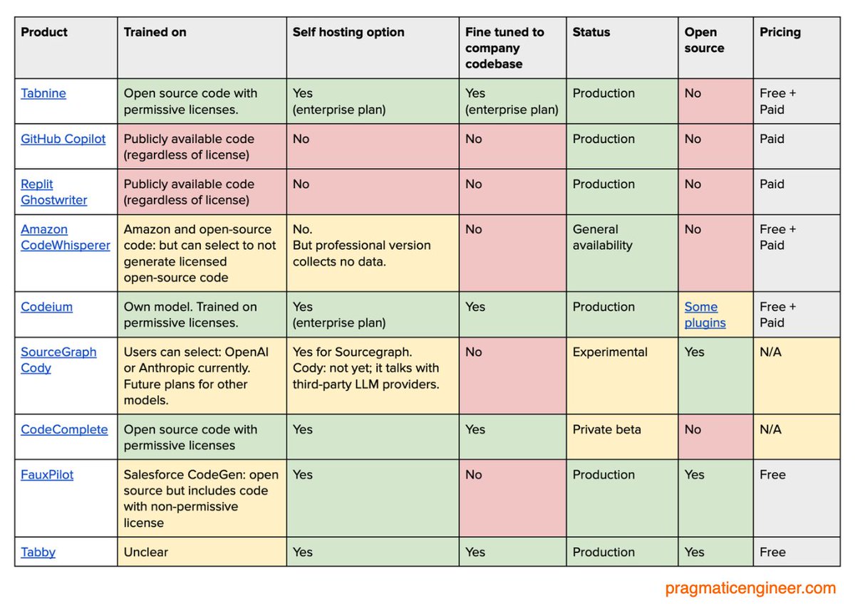 Gergely Orosz tweet media