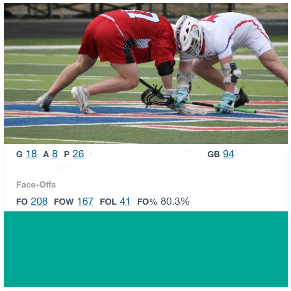 LucaBLacrosse tweet media