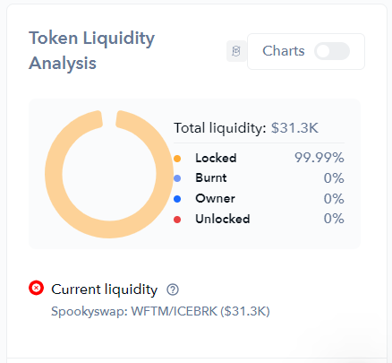 ICEBRKofficial's tweet photo. Just checked our contract on https://t.co/iFcUZrzkQ1 and overviewed our security risks:

https://t.co/p2hbabDOQG

Have a look for yourself and see how we compare to other contracts 

$FTM #Fantom #crypto #blockchain #DAO #DeFi #memecoins #governance #EVM $ETH $PEPE https://t.co/6T7IXLa5TL