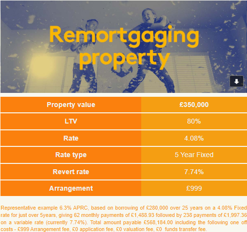 HarryHarperEA's tweet photo. 🔎 Latest Mortgage Best Buys from Home of Mortgages!

Need advice? ☎️ Book a call directly  👉 https://t.co/rlTlFowA3U

#Mortgage #FirstTimeBuyer #Buy2Let #remortgage #homemover #landlord #propertyinvestor https://t.co/VpS7x2s8o3