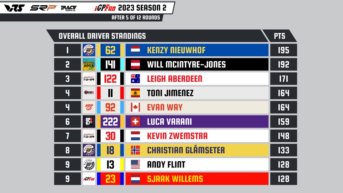 iGPFun F3 League tweet media