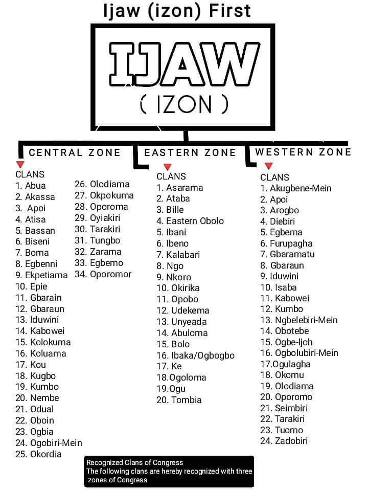 ijawsingleforum's tweet photo. Ijaw clans https://t.co/pgGG1Nl1OH