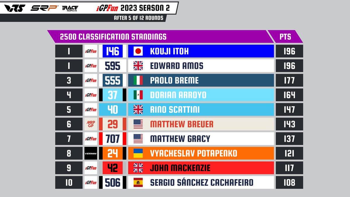 iGPFun F3 League tweet media