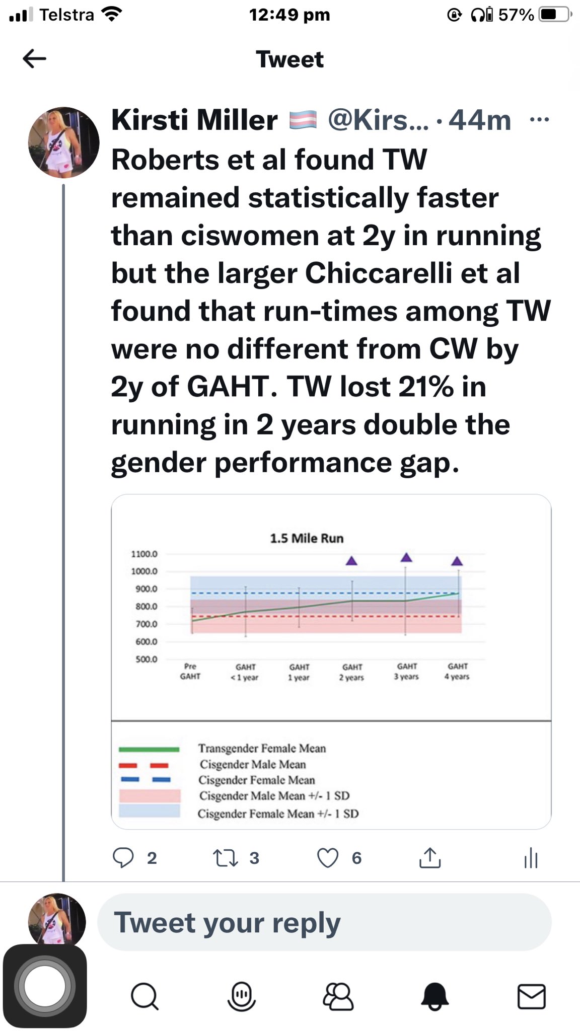 Kirsti Miller On Twitter The Biscuit AmakusaAC 2022 Study Shows The 