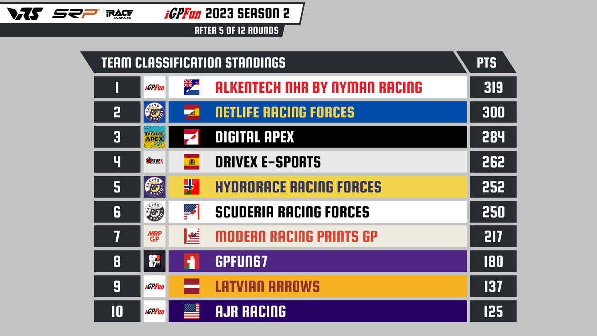 iGPFun F3 League tweet media