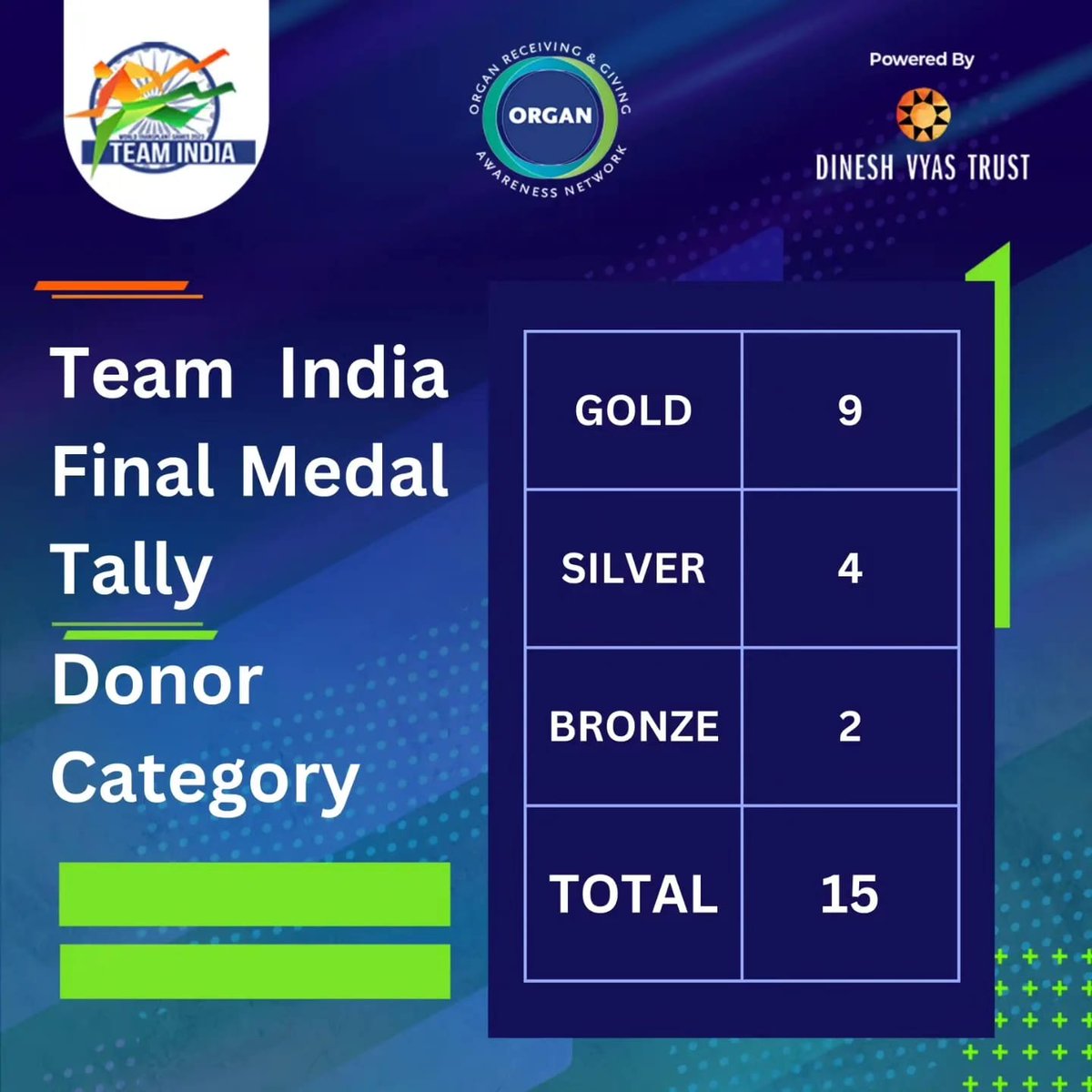 ORGAN INDIA tweet media