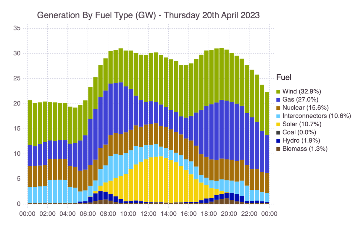GridCarbon tweet media