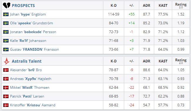 Kalle 'Hallonkraem' Strömgren tweet media