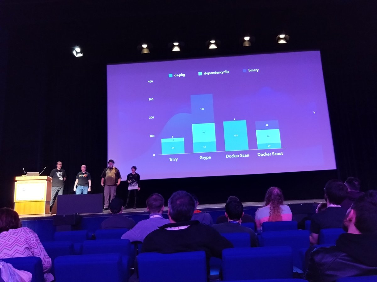 devhunger's tweet image. Informative and entertaining talk &quot;Malicious Compliance: Reflections on Trusting Container Scanners&quot; at #KubeConEU Thanks!