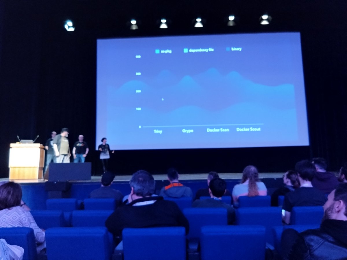 devhunger's tweet image. Informative and entertaining talk &quot;Malicious Compliance: Reflections on Trusting Container Scanners&quot; at #KubeConEU Thanks!