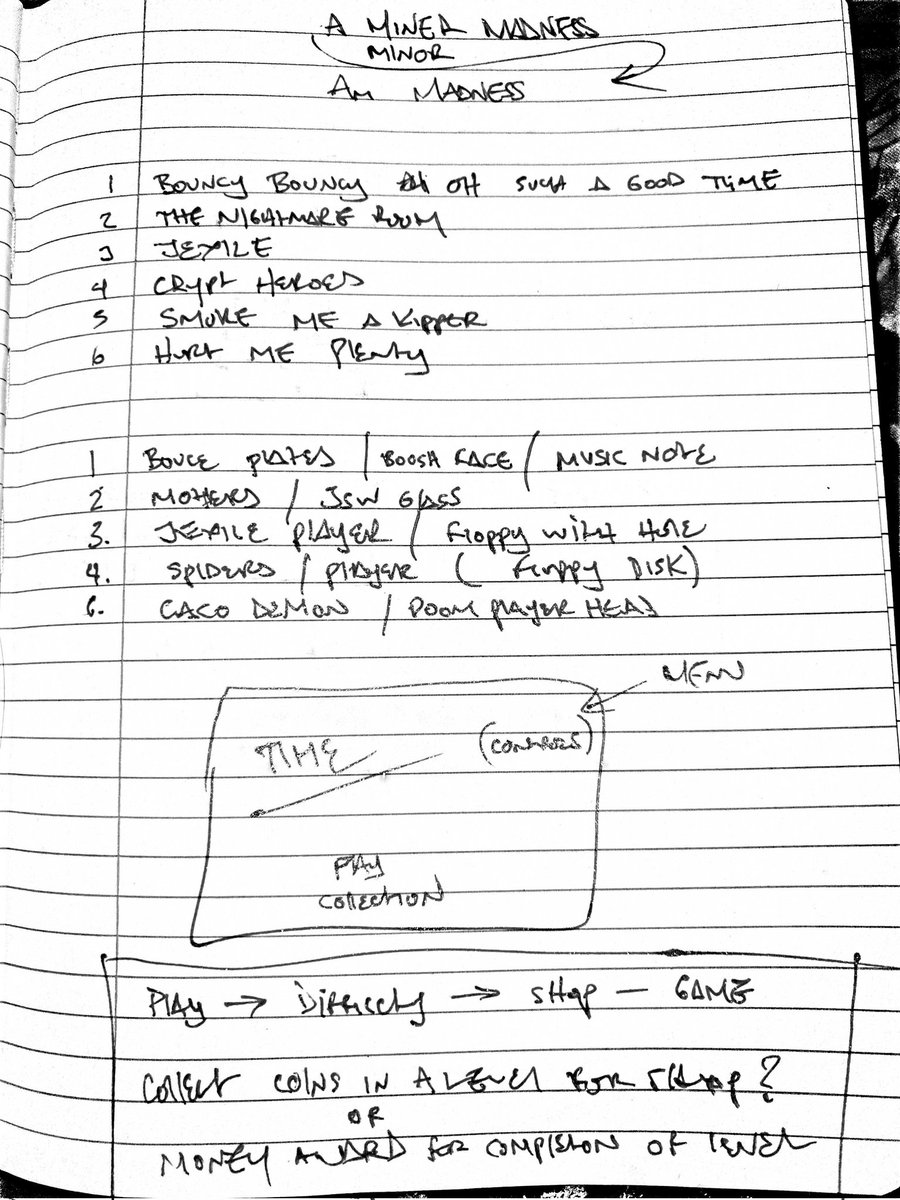 digitalcryptlcl's tweet photo. The ridiculously crude, hastily jotted down "blueprints" for Am Madness + Super Alien Sniper. Primitive at best, but two complete games came from these! 😆
#IndieGameDev #ammadness #superaliensniper #digitalcrypt #gamedev https://t.co/tdTeGaQB4X