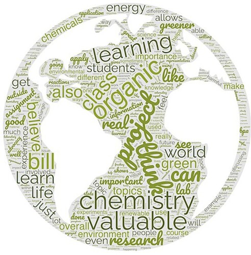GCLRjournal's tweet photo. New special collection on 2022 Advances in Green Chemistry Education! Topics include introducing UNSDGs, new experiments; &amp; connecting political engagement to #sustainablechemistry.
https://t.co/AJwrYVMUwa https://t.co/IRmvFFgri9