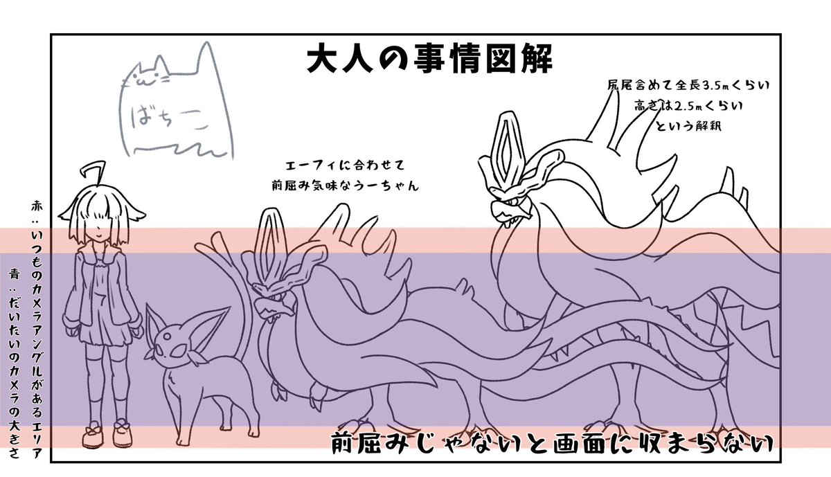 ウネルミナモと生活するには大人の事情が必要なんだ!!!
っていう大人の事情図解
カメラの位置は赤いエリアで上下する
ウネルミナモと暮らしたい(願望
トレーナー♀は160cm前後(アホ毛含まず
もうちょい小さい方がいいのか…
#ポケモンと生活