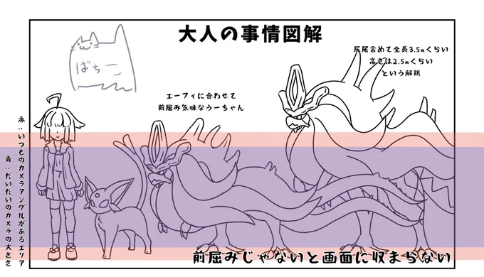 ウネルミナモと生活するには大人の事情が必要なんだ!!!
っていう大人の事情図解
カメラの位置は赤いエリアで上下する

ウネルミナモと暮らしたい(願望

トレーナー♀は160cm前後(アホ毛含まず
もうちょい小さい方がいいのか…
#ポケモンと生活 