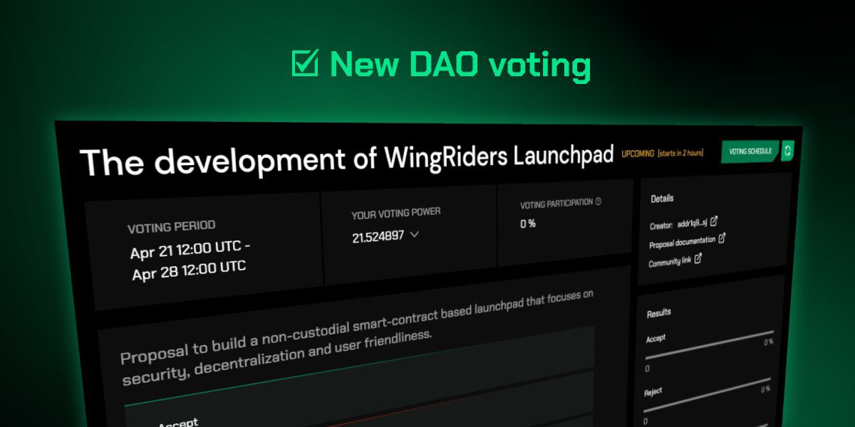 brainangeles7's tweet photo. New DAO voting is active on #WingRidersDEX

👉The development of WingRiders Launchpad👈

🗓️Start: April 21st, 12:00pm UTC
🗓️End: April 28th, 12:00pm UTC

🗳️Link to Vote: https://t.co/fW5WU1V0Ht

Don't miss your chance to participate and make a difference in #DeFi✨ https://t.co/ahcSj5XtYu