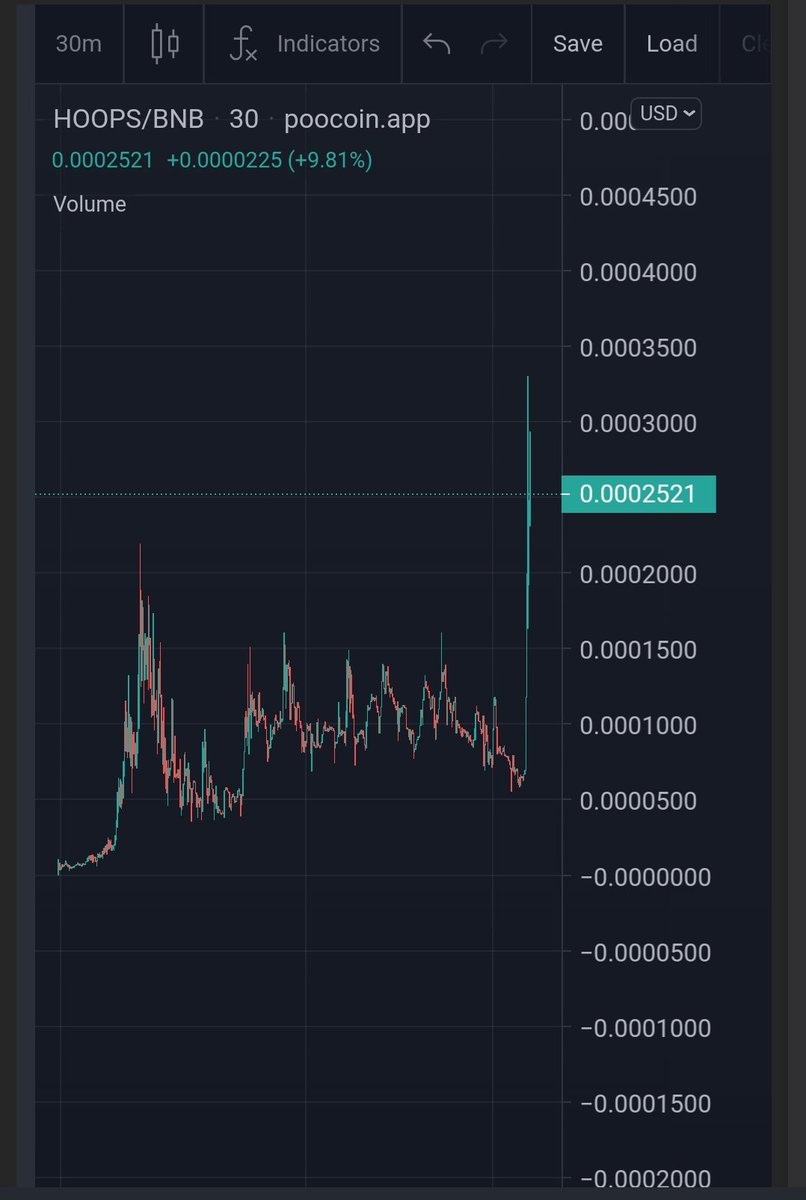 guztianz88's tweet photo. Congrats!!! @HoopsChain
NEW ATH AT 330K
#blokchain #Binance #Layer1 #hoopschain https://t.co/qQEMhjkCzH