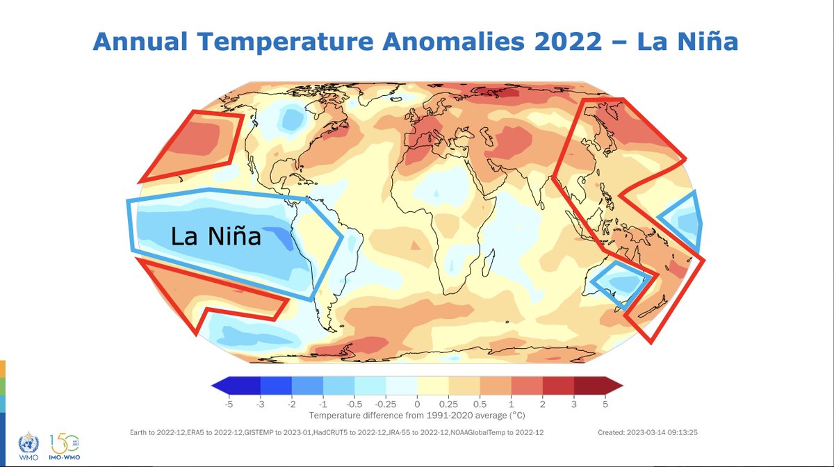 The long-running cooling La Niña event only put a temporary brake on rising global temperatures in 2022. The past eight years have been the warmest on record. If El Niño develops, this will turn up the heat.
Details in #StateofClimate report
bit.ly/stateofclimate…