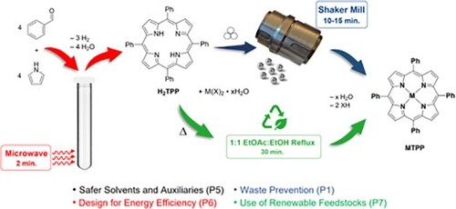 GCLRjournal's tweet photo. Fantastic work toward greening the Inorganic Chemistry laboratory curriculum: A greener tetraphenylporphyrin synthesis and metallation. Thank you and congratulations on your work @DrDeBack! https://t.co/VORYeVO2KS https://t.co/qoFDs3pHXG