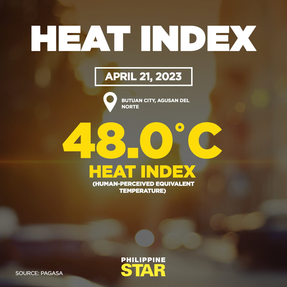 PhilippineStar's tweet photo. TRY TO STAY COOL, EVERYONE 🥵 

Butuan City in Agusan Del Norte recorded the highest heat index at 48°C on Friday, April 21, 2023, according to PAGASA.

PAGASA advised to take extreme caution to prevent heat-related complications as the index could rise up to 52 degrees Celsius. https://t.co/BXTmP2TBDy
