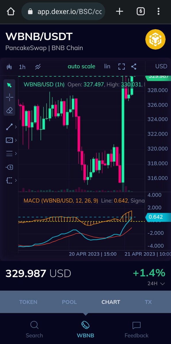📢New design!📱app.dexer.io

✅We have made some modifications to the #Dexer mobile application based on various tests, with the aim of improving your user experience.🤩

Bigger, clearer charts for you.📊

#Charts #cryptocurrencies #BNB