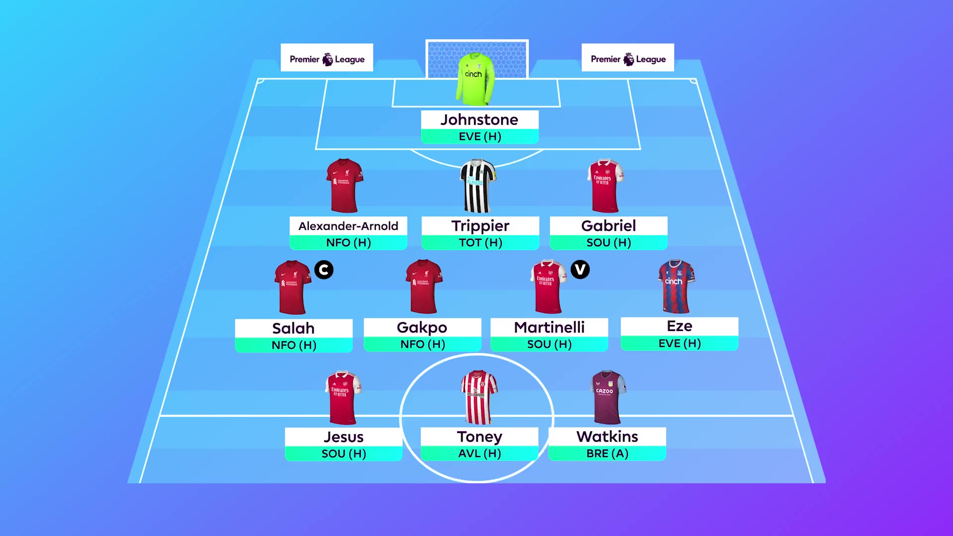 Fantasy premier league sale scout