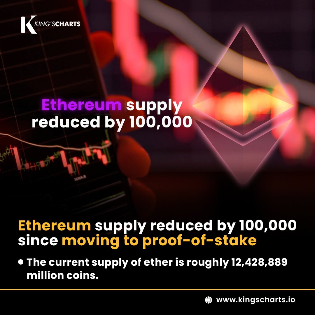 Ethereum supply is reduced by 100,000 since moving to proof-of-stake.

The current supply is roughly 120,428,889 million coins.

#Ethmerge #Ethereum $Eth