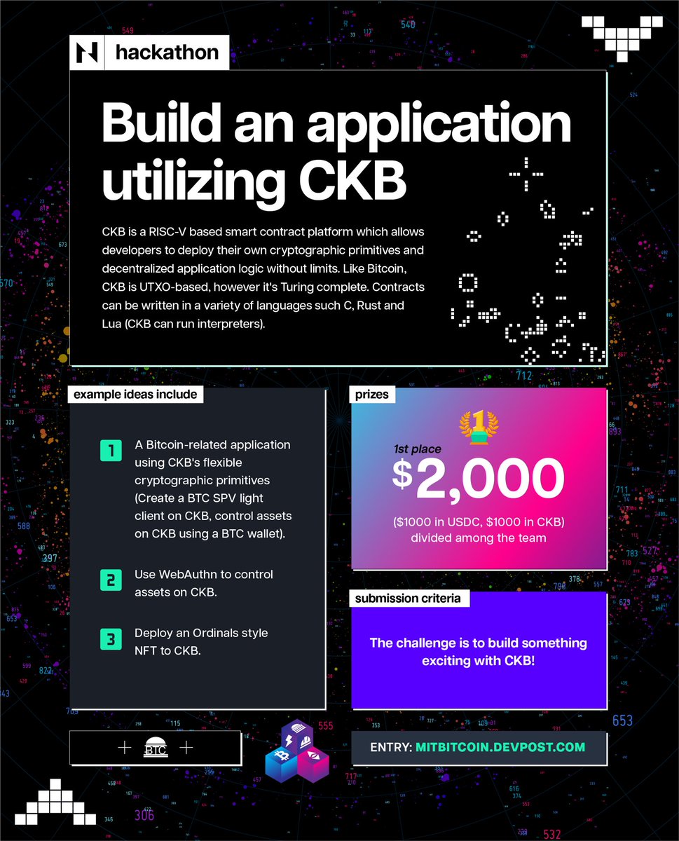 NervosNetwork's tweet photo. Unleash your creativity with CKB - RISC-V based smart contract platform! 🚀

Build innovative #dApps, explore flexible cryptographic primitives, and win up to $2,000 in prizes at the MIT Bitcoin #Hackathon! 🏆💡

Join now 👉  https://t.co/2YdnepE4Bt 

More details below 👇 https://t.co/aQZ3bRXbqK