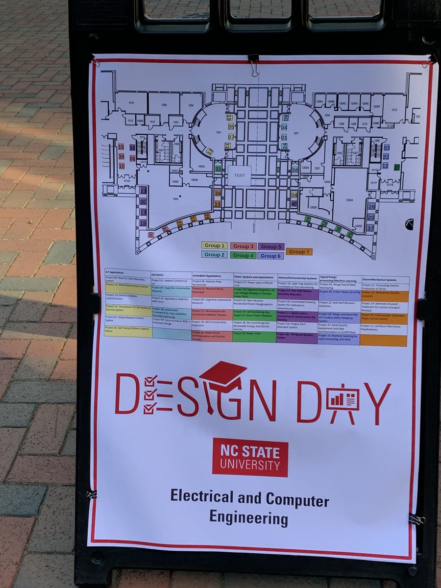 Proud to be representing IBM evaluating senior projects at NC State Design Day for Electrical and Computer Engineering #IBM #NCState