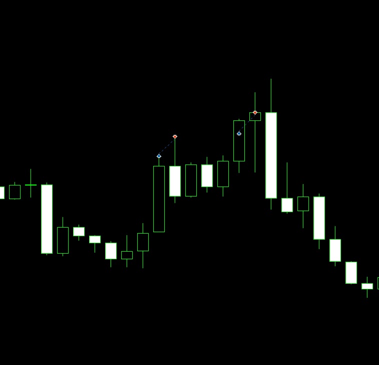 setsuyakukeitai's tweet image. やっと希望通りのMQL5のEAが形を成してきた✨
全部MQL5に変えて動作や成績の比較も面白いと思った😀

とにかくフォワードが気軽に取れるのが一番嬉しい😂
＃EA #EURUSD #MQL5