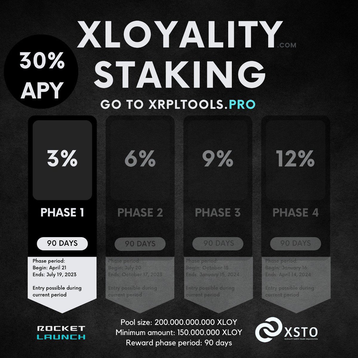 ➡️ TOKEN STAKING $XLOY

🔥Available now at xrpltools.pro 
APY 30% 😍😍😍
👆🏻👆🏻👆🏻

25 XRP / 4 winners! 
🔗 Follow me
🔗 Retweet &amp; Like 
🔗 Tag 5 friends
⏰ April 26 

#XSTO #StakingRewards #XRP #XRPL #XRPHolders #XRPLCommunity