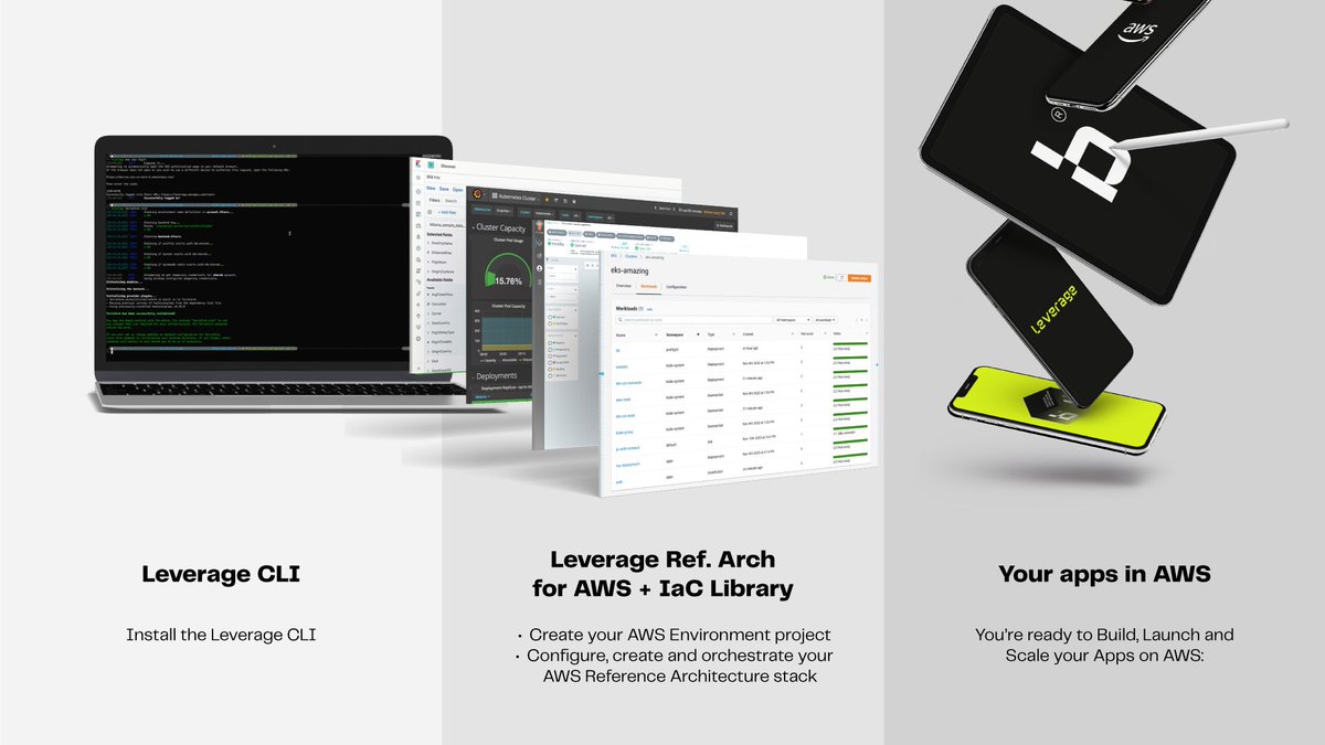 binbash_devops's tweet image. #Leverage is a significant amount of knowledge, acquired through several years of experience, turned into an ecosystem of code, tools and workflows that let you build your @awscloud apps infrastructure quickly and securely.

How to use it 👇