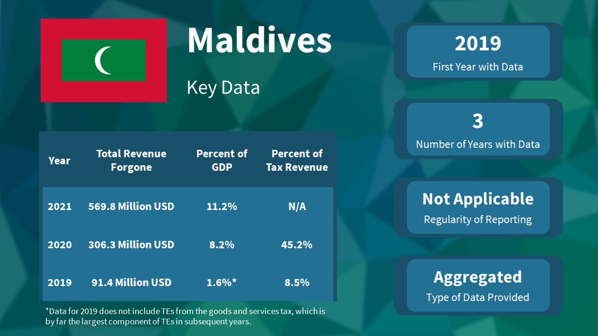 Tax Expenditures Lab tweet media