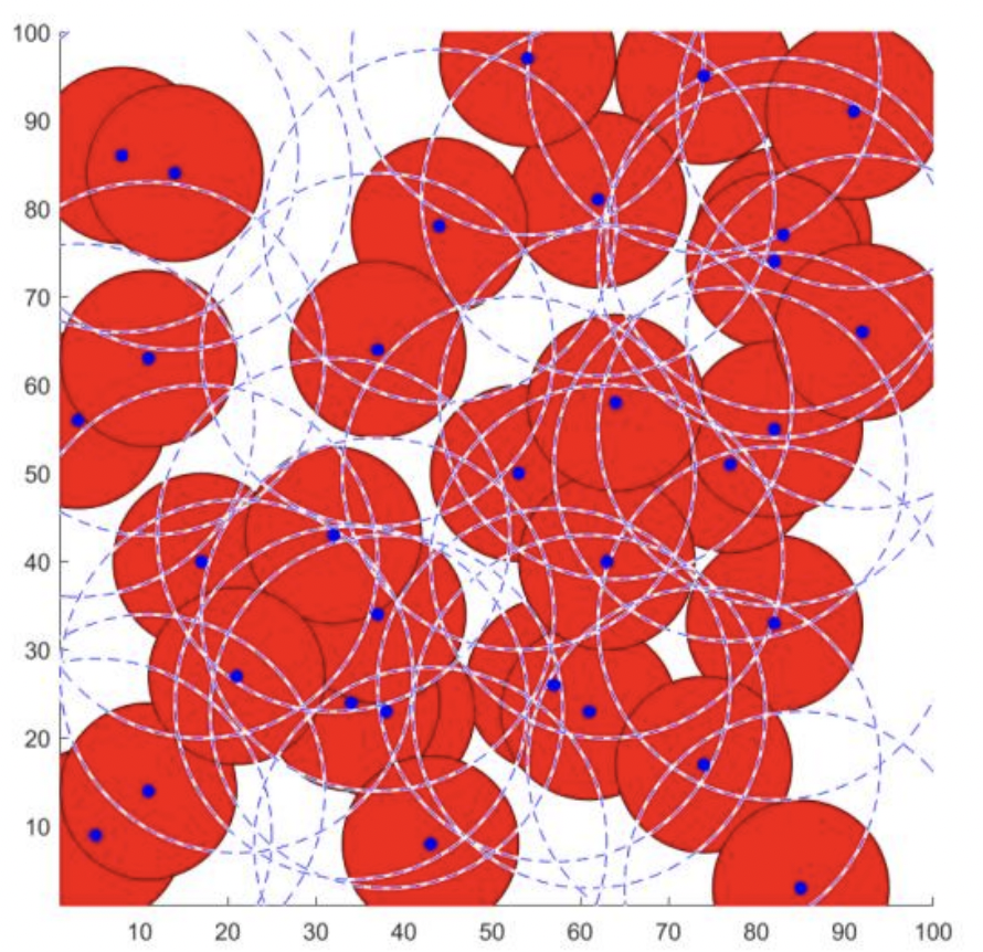 annals_csis's tweet image. Proposing an ant colony-based method for the problem of sensor nodes deployment to maximize the coverage area: “#AntColony based #CoverageOptimization in Wireless Sensor Networks” by M. Khoshrangbaf, VK Akram, M. Challenger.ACSIS Vol. 32 p.155–159; tinyurl.com/4rcjnr7p