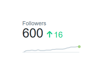 crpractitioners's tweet photo. We have reached the giddy heights of 600 #CRPractitioner for our account! (Thank you @DeidreBrooking for making the special 00 number!) https://t.co/jyYFwP2tnh