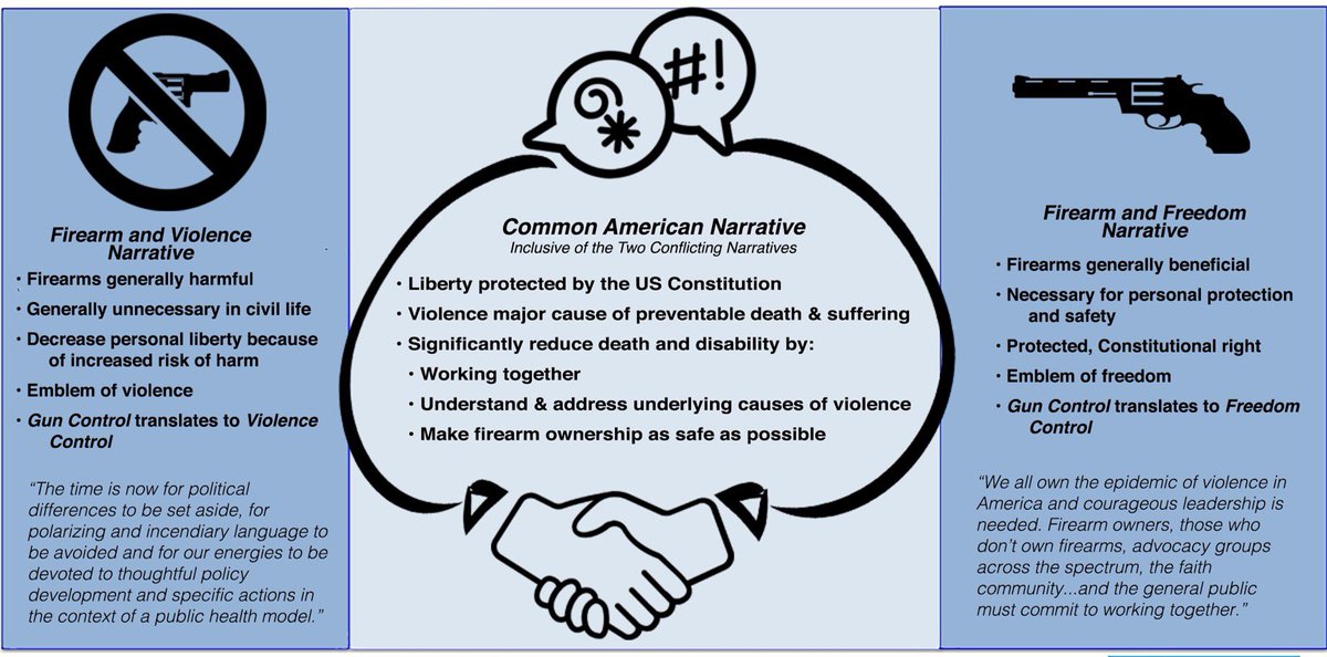 AANS/CNS Washington Committee Firearms Task Force Survey

Neurosurgeons- please check your inbox for this important survey which was designed to:
-Understand members views and experience with firearms
-Explore members thoughts regarding advocacy to reduce firearm injuries/death