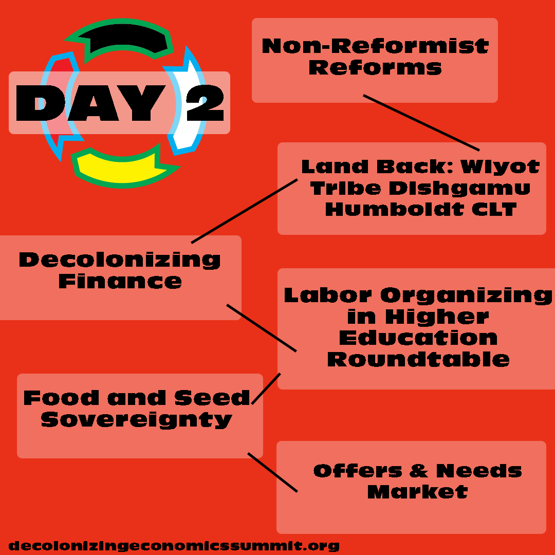 Decolonizing Economics Summit tweet media