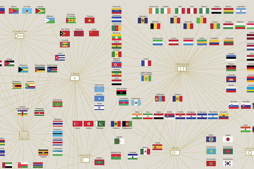 xataka on Twitter "Los patrones y colores de todas las banderas del