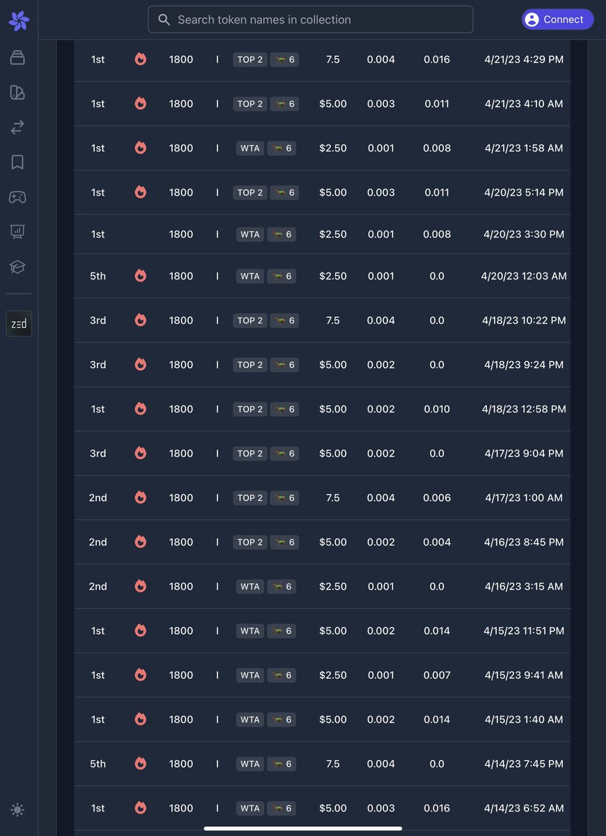 ☠️☠️ For Sale !!!☠️☠️