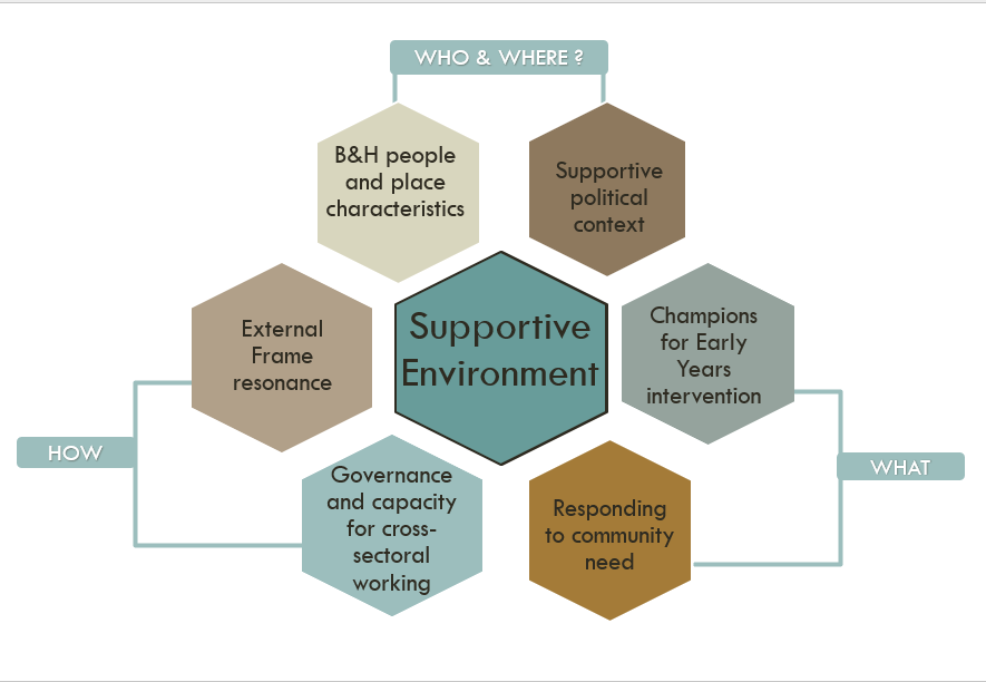 leah_salm's tweet image. What works for #obesity reduction? We evidence this in #Brighton UK by asking:
❓Who supported change? 
❓What was done in the city? 
❓How was change achieved? 
#wholesystem 
👉@Food_Security
link.springer.com/article/10.100…