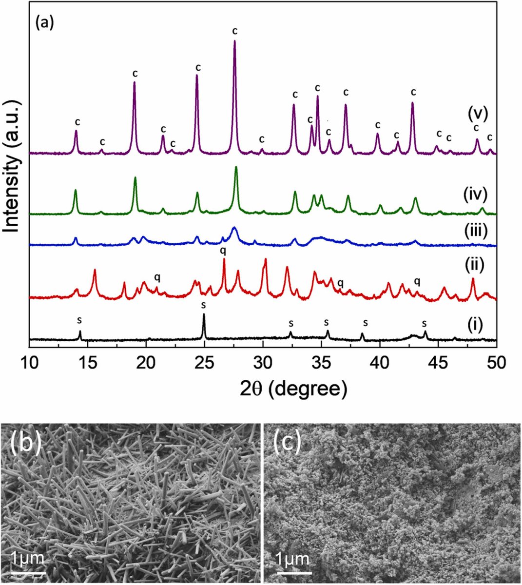 clearzeolites's tweet photo. 📜Scalable #solvent-free #synthesis of aggregated #nanosized single-phase #cancrinite #zeolite
💡This work demonstrates that single phase cancrinite zeolite can be prepared by a cost-efficient solvent-free method using geophagic clay as raw material💡
🛰️https://t.co/VJC1JCIWSP https://t.co/YjxbTURsm8